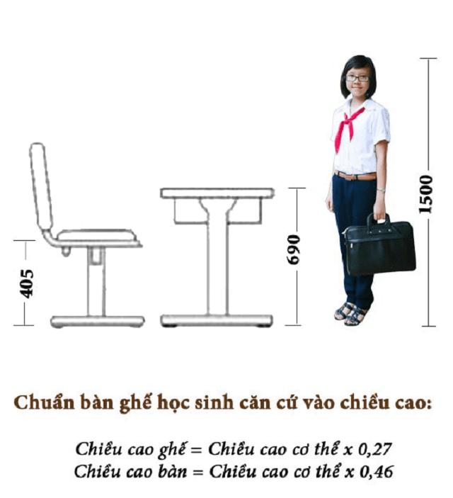 Cách tính kích thước phổ biến hơn là chiều cao tiêu chuẩn của bàn ghế.