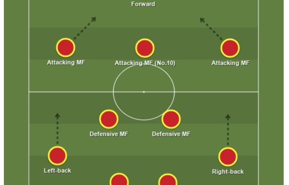 Sơ đồ chiến thuật bóng đá 4-2-3-1 - VUA PHÁ LƯỚI