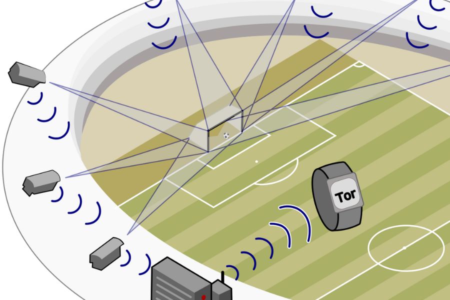 Công nghệ Goal Line là gì? Cách thức hoạt động – bTaskee