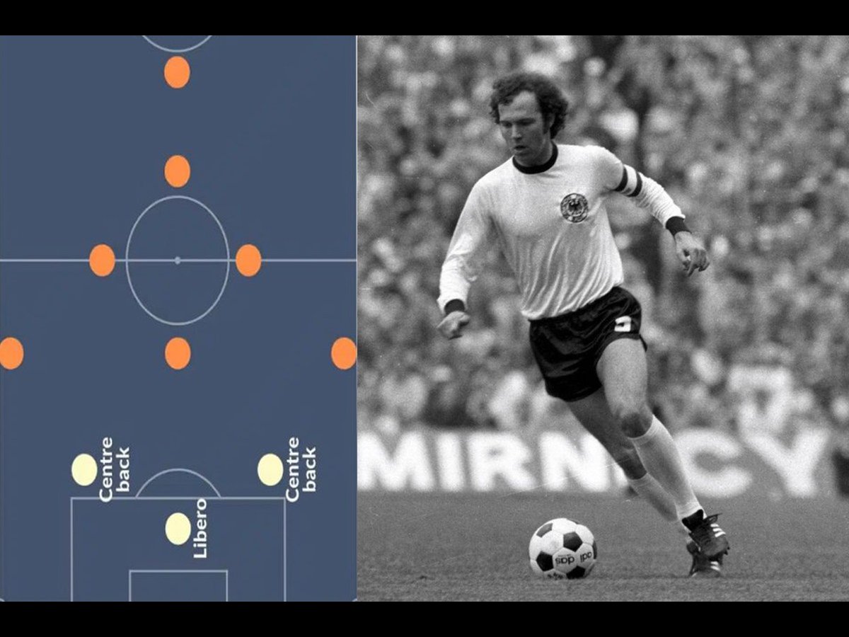 Franz Beckenbauer: Phát triển “libero”, thay đổi thế giới bóng đá