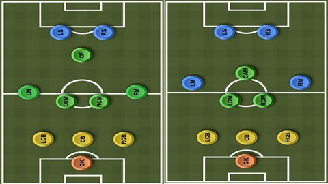 3-4-1-2 khác hẳn 3-5-2