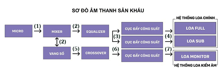 Hướng dẫn lắp đặt âm thanh phòng đầy đủ và chi tiết nhất năm 2023 - Âm thanh 360°