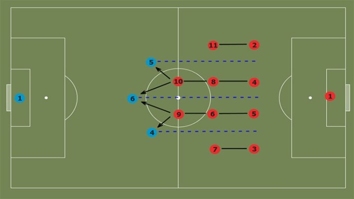 Bàn chiến thuật - Cách chơi bóng đá hiệu quả